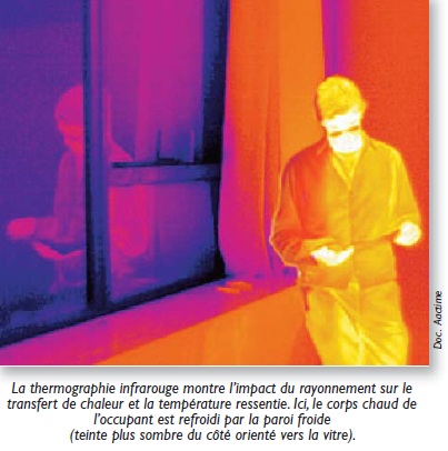 confort thermique-température radiative